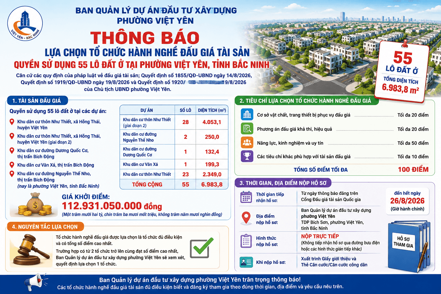 Ban Quản lý dự án đầu tư xây dựng phường Việt Yên thông báo lựa chọn tổ chức hành nghề đấu giá quyền sử dụng 55 lô đất ở