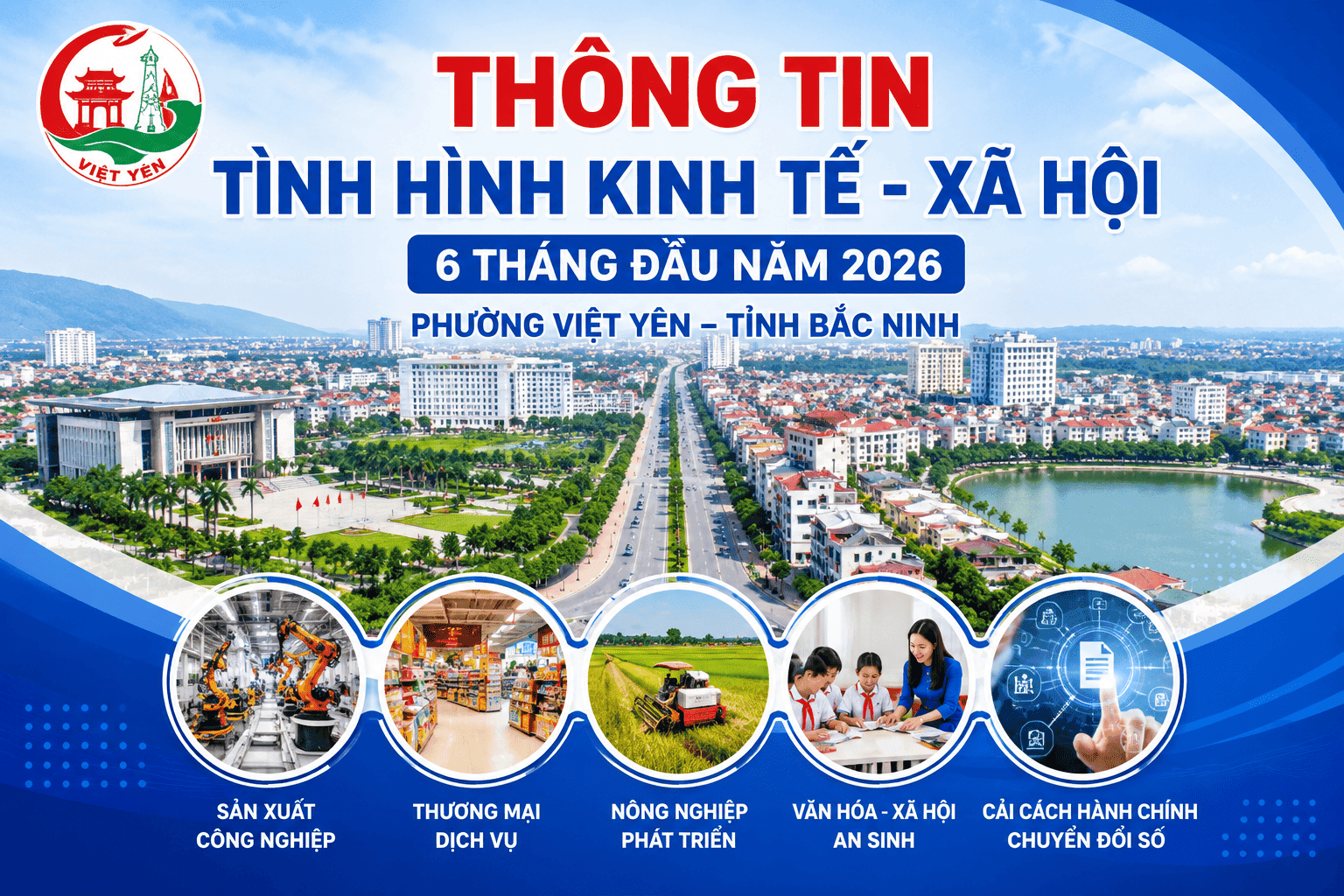 Thông tin tình hình kinh tế - xã hội 6 tháng đầu năm 2026 phường Việt Yên